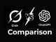 Grok vs ChatGPT