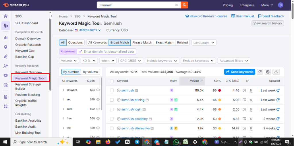 Semrush Keyword Magic Tool for SEO keyword research