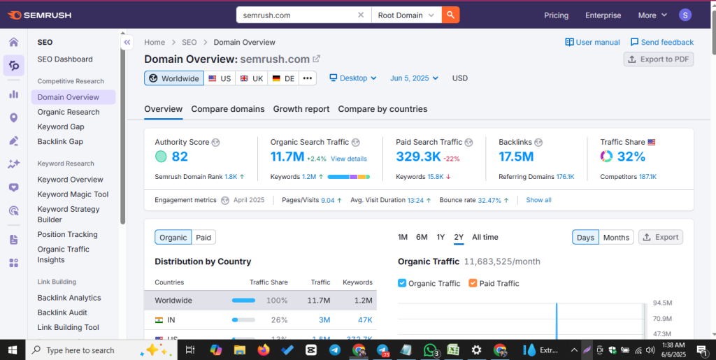 Semrush dashboard for search engine optimization basics