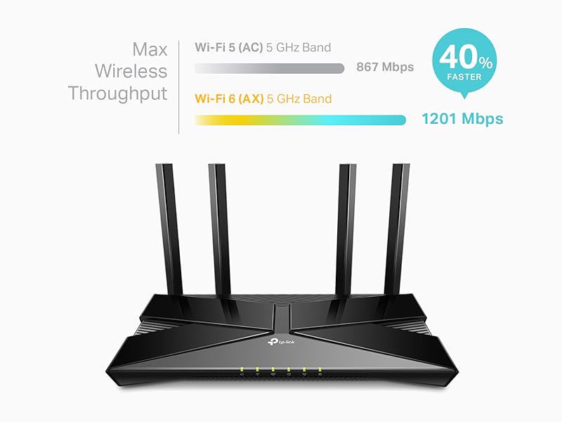 Amazon.com: TP-Link Smart WiFi 6 Router (Archer AX10) – 4 Gigabit ...