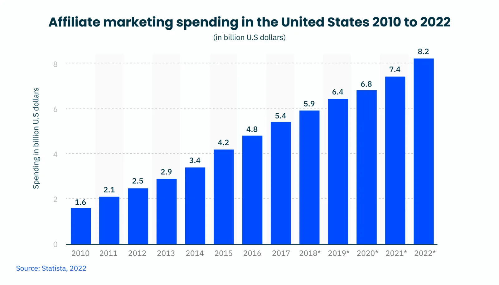 What is Affiliate Marketing? How to Start Promoting & Earning ...