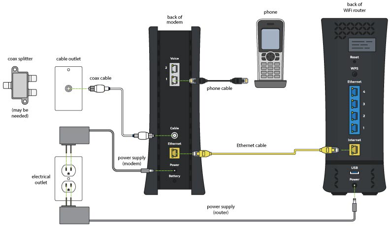 Self-Installation of Spectrum Internet, WiFi & Voice | Spectrum ...