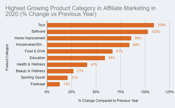 30+ Affiliate Marketing Statistics for 2026