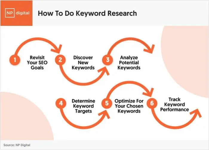 How to hire a keyword research expert