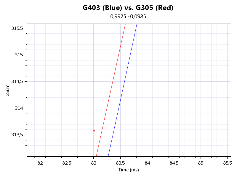 G305: In-depth Sensor Analysis (HERO 12k) : r/MouseReview